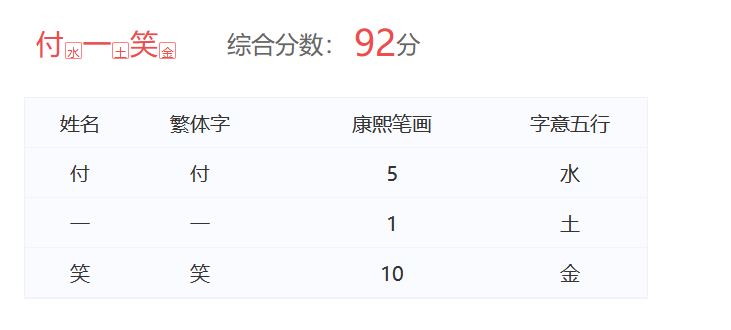 付一笑名字測試打分，解析~