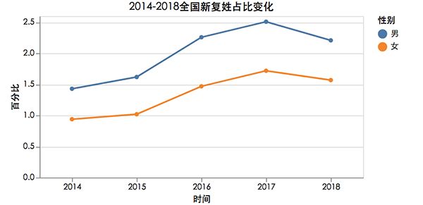 “10后”的父母起名太潮了，第一名意想不到！